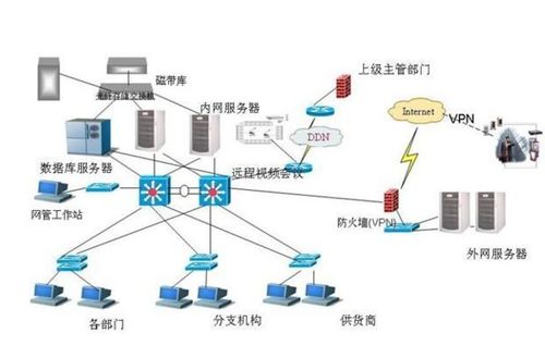 計算機網絡硬件系統(tǒng)的構成與軟硬件開發(fā)展望